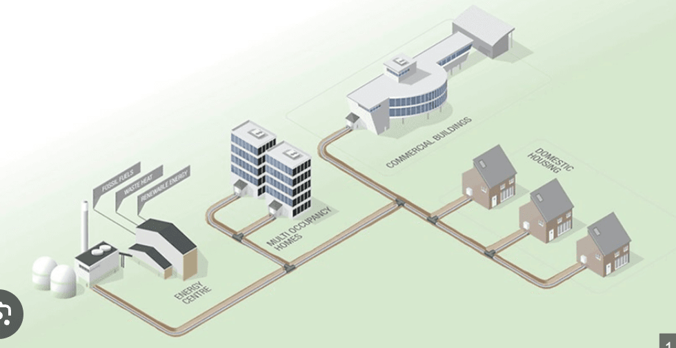 Commercial Energy Hub